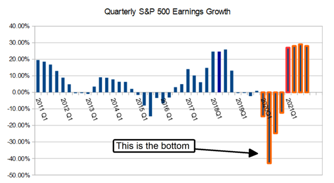 The S&P 500 Is On The Way To New All-Time Highs